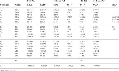 Theoretical spectra and energetics for c-C3HC2H, l-C5H2, and bipyramidal D3h C5H2